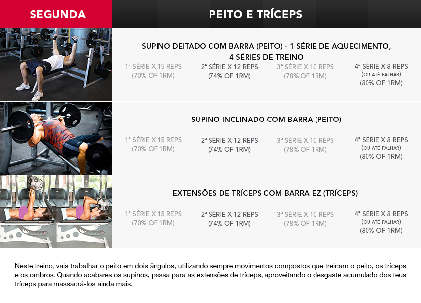Clínica de Kirov em aumento em um peito