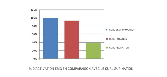 EMG_activation_overhand_curl_FR_biceps